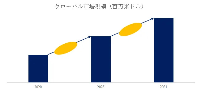 ビニルトルエン