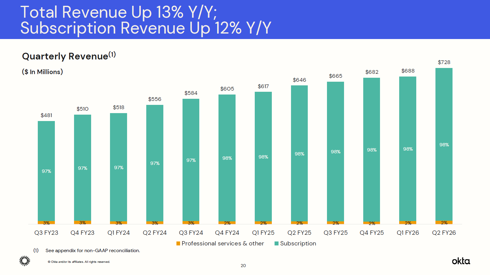 OKTA 2026 年第二季業績亮點- 大叔美股筆記Uncle Stock Notes