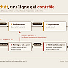 Bienvenue dans l'ère industrielle du logiciel !