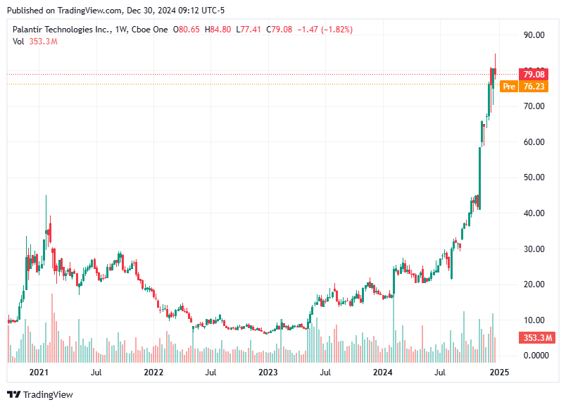 TradingView chart TradingView chart