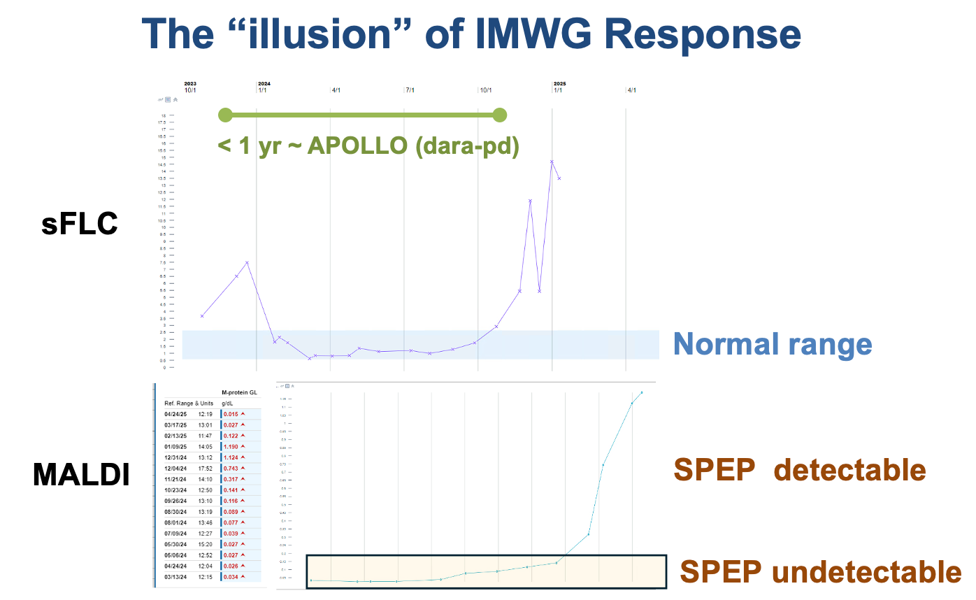 A graph on a white board

AI-generated content may be incorrect.