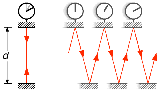 Verify special relativity by concept light clock • Physics Forums