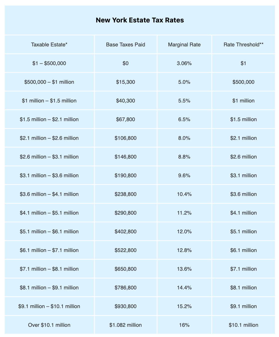A table of money with numbers and a few percentages
AI-generated content may be incorrect. A table of money with numbers and a few percentages
AI-generated content may be incorrect.