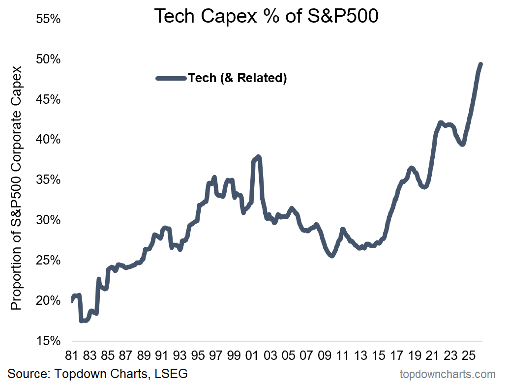Month In Charts: April 2026! - by Sagar Singh Setia