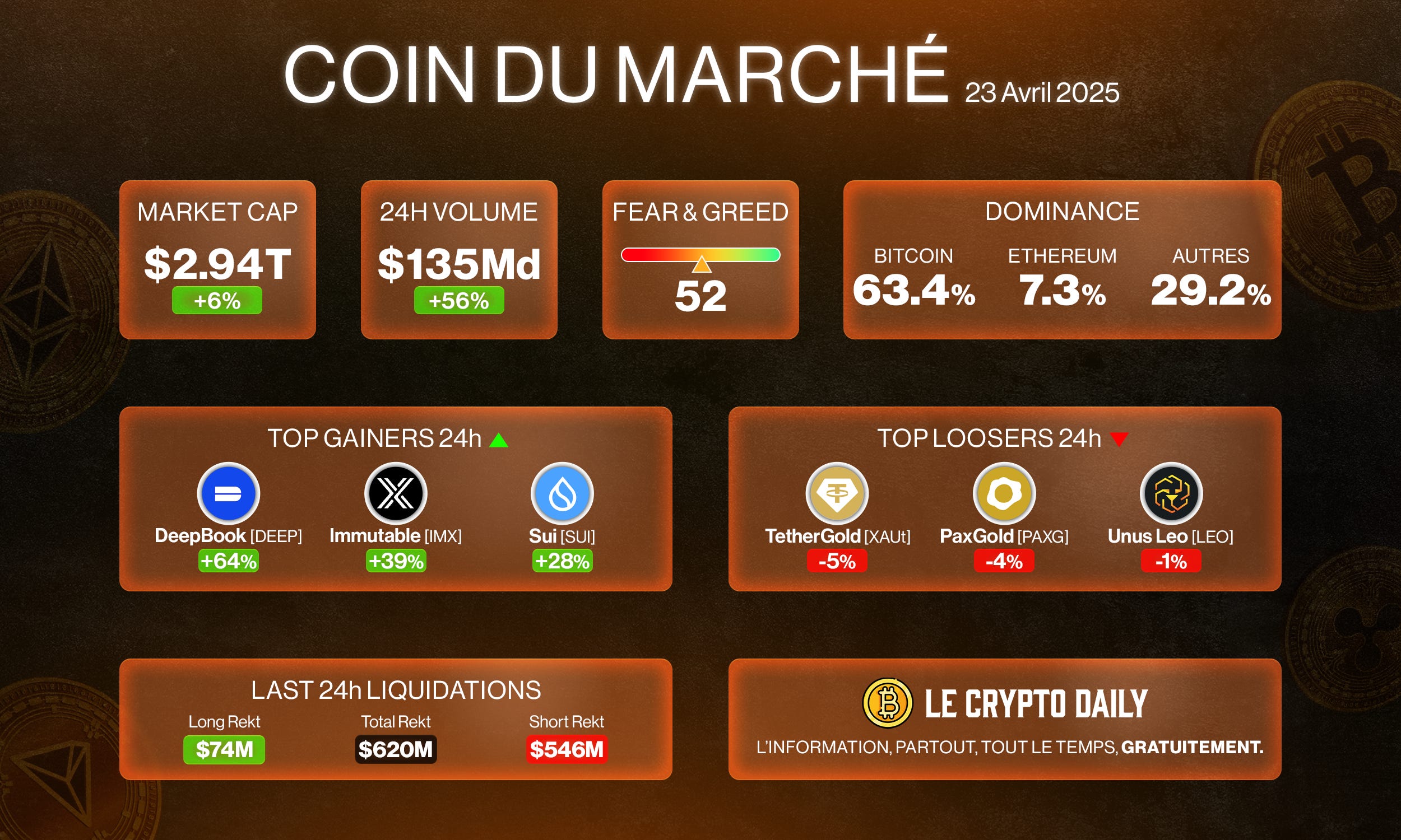 🇺🇸 - Trump Media va lancer des ETF crypto ! - 23/04/2025