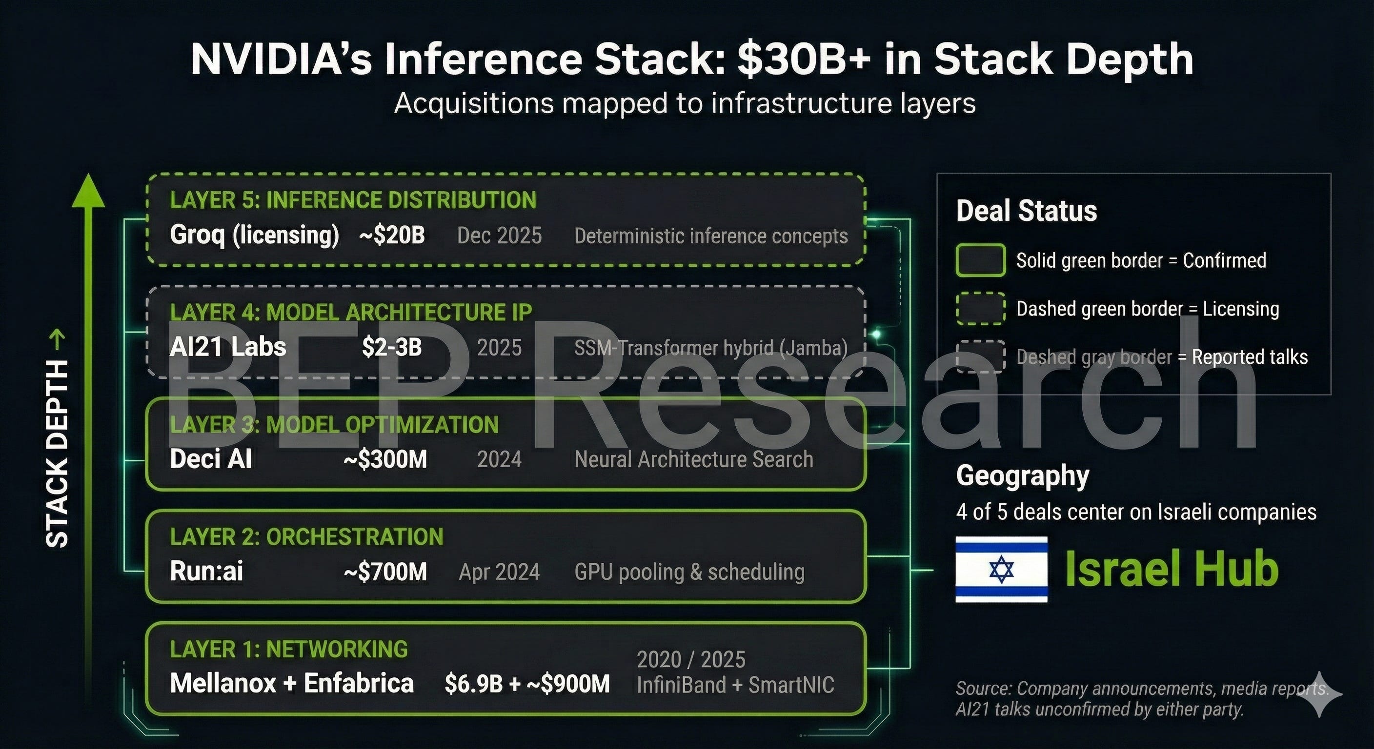 Nvidia Desktop Inference NVIDIA’s Inference Stack Depth Strategy by Ben Pouladian