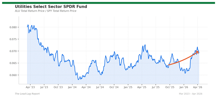 Title: xlu_spy - Description: Ratio chart xlu_spy Title: xlu_spy - Description: Ratio chart xlu_spy