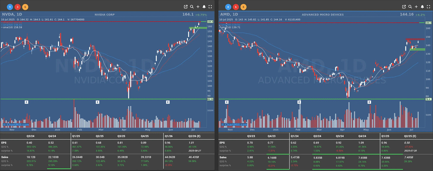 nvda amd daily charts
