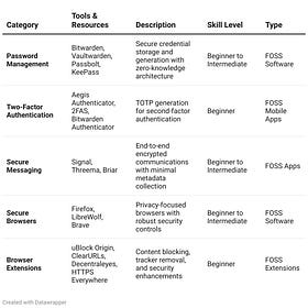 Protector Intro & Master Resource Table