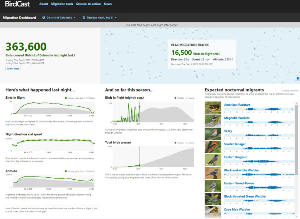 This image has an empty alt attribute; its file name is birdcast-migration-dashboard-1024x746.png This image has an empty alt attribute; its file name is birdcast-migration-dashboard-1024x746.png