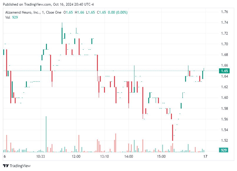 TradingView chart TradingView chart