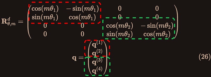 An In-depth exploration of Rotary Position Embedding (RoPE)