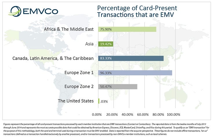 EMVCo_statistics EMVCo_statistics