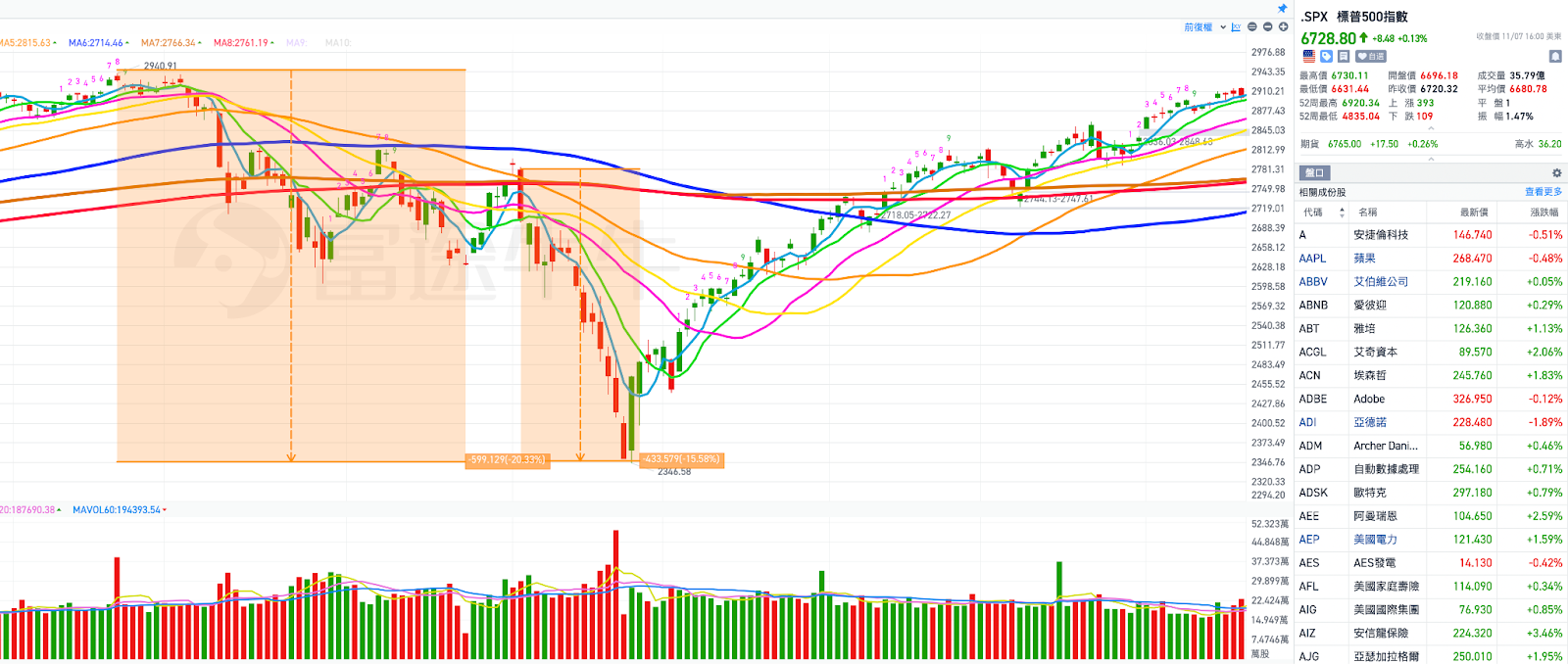 政府關門與關稅風波，會如何影響第四季美股走勢與年底作帳行情？你的長線佈局該如何應對？