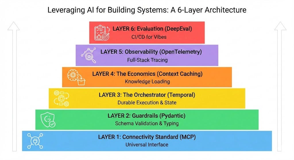 The 2026 AI Stack: What to learn if you want to stay employed.