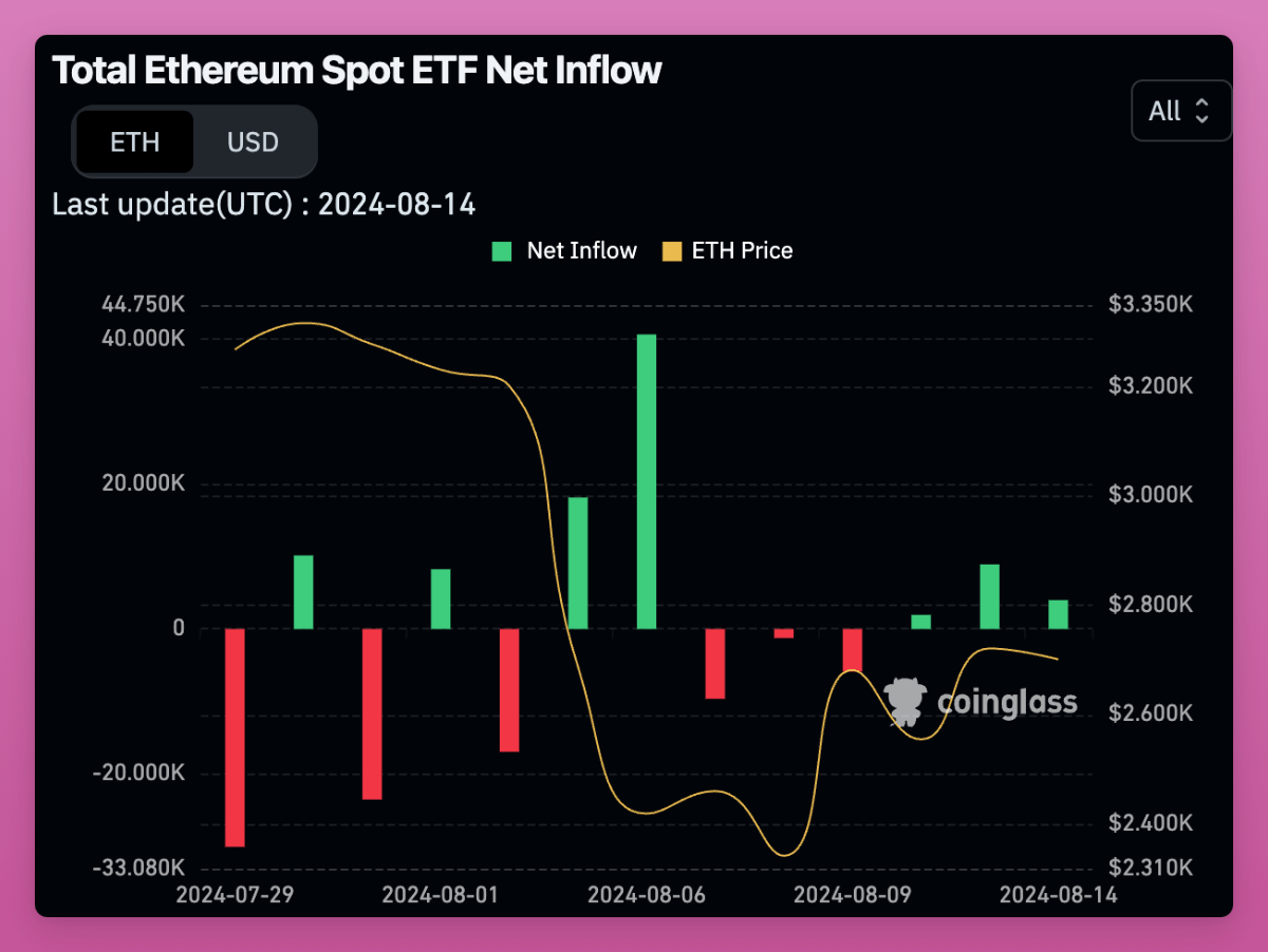 The Bullish Case for Ethereum - Ignas | DeFi Research