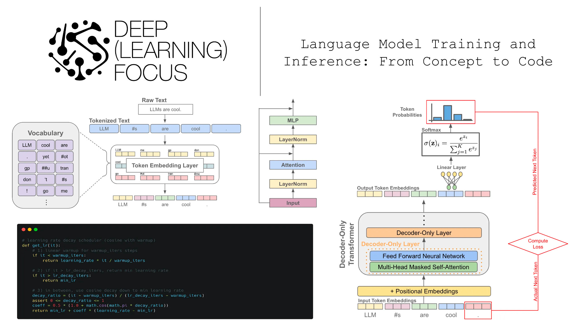 Language Model Training and Inference: From Concept to Code