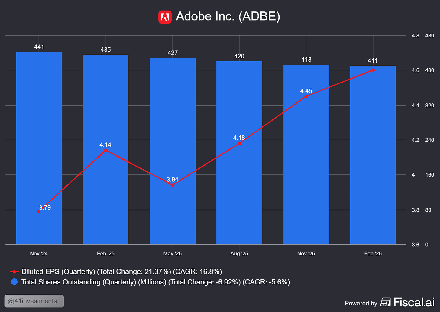 Chart preview