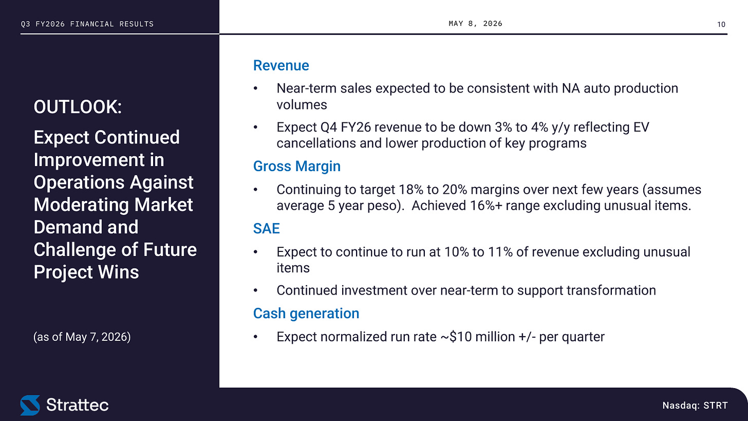 Management outlook as of May 7, 2026: Q4 FY2026 revenue down 3-4% y/y, gross margin targeted at 18-20% over the next few years at a five-year average peso, and SAE at 10-11% of revenue. Source: STRT Q3 FY2026 results presentation, slide 10. Management outlook as of May 7, 2026: Q4 FY2026 revenue down 3-4% y/y, gross margin targeted at 18-20% over the next few years at a five-year average peso, and SAE at 10-11% of revenue. Source: STRT Q3 FY2026 results presentation, slide 10.