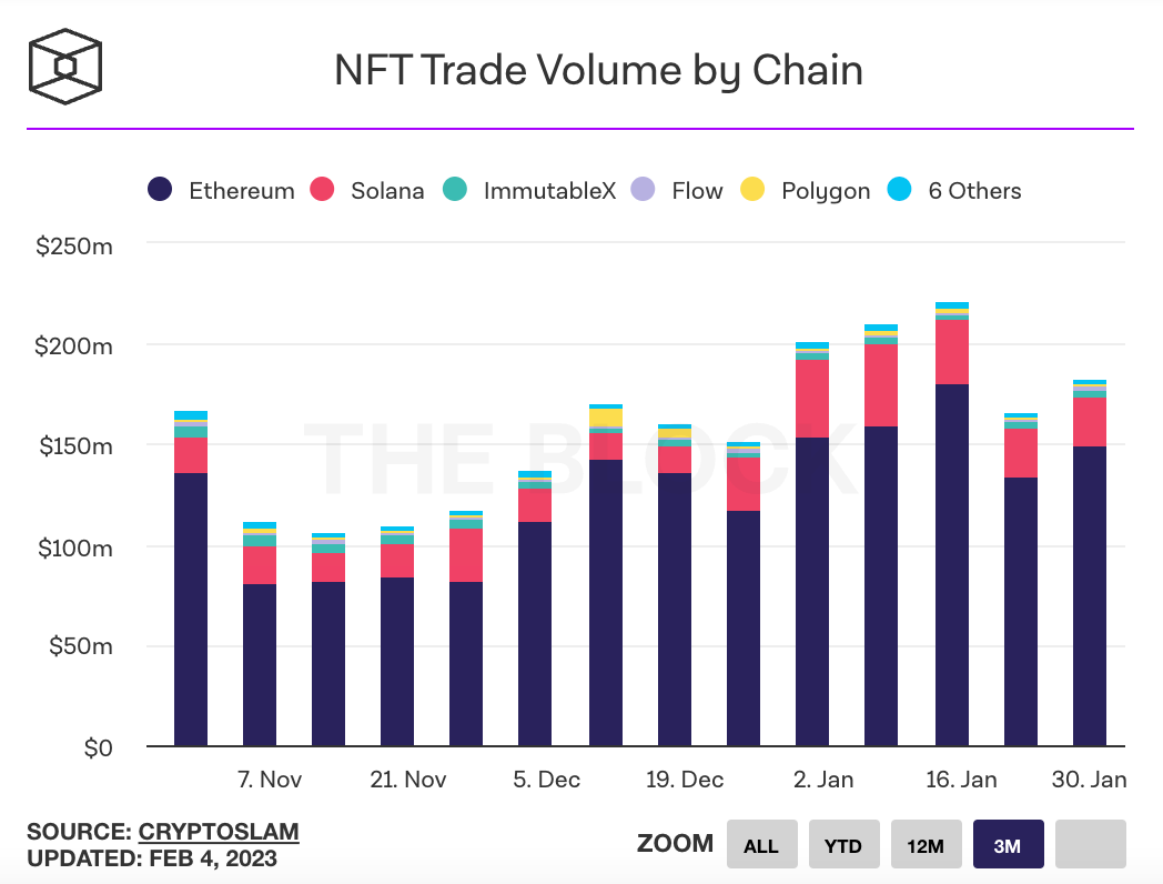 Crypto Weekly 2/5/2023 - by maaria bajwa - Crypto Weekly