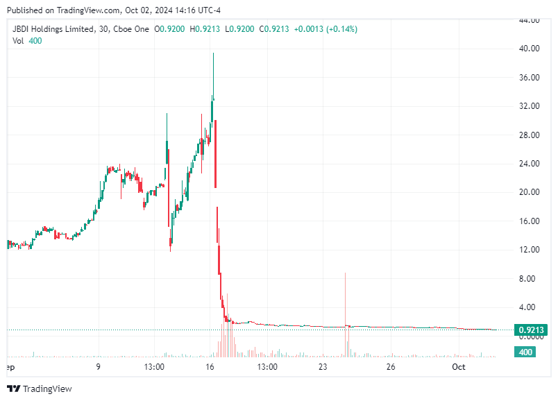 TradingView chart TradingView chart