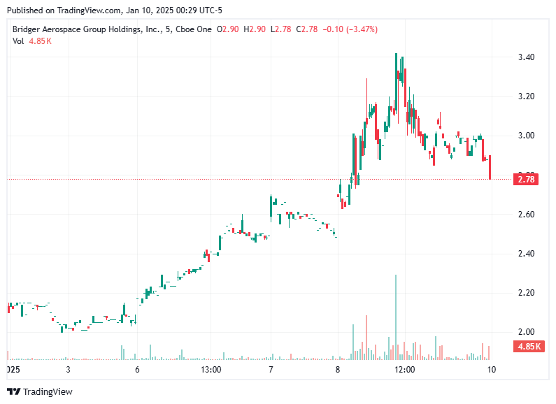 TradingView chart TradingView chart