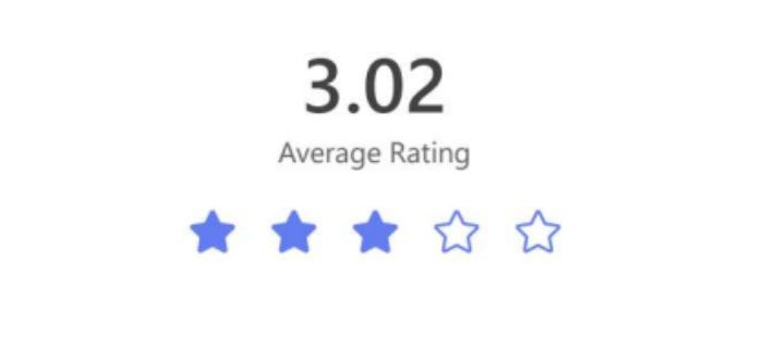 Average Rating: 3.02