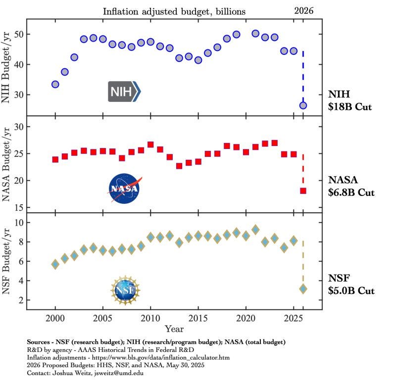 chart, scatter chart