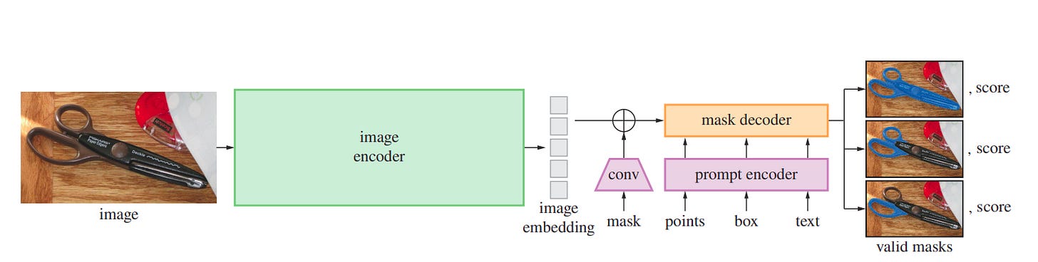What is Meta's Segment Anything Model(SAM)?