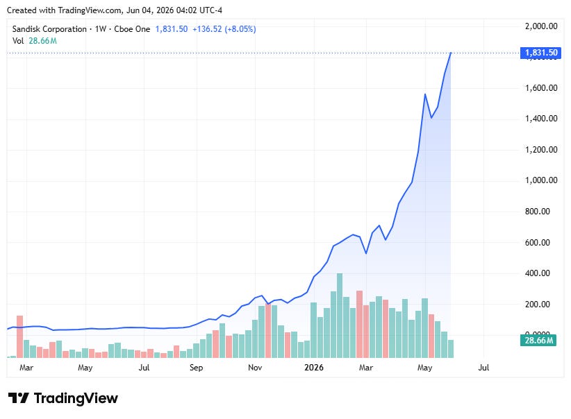 TradingView chart