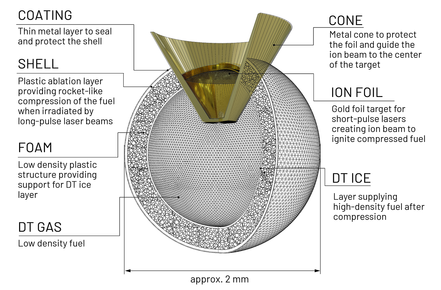 Inertial Fusion Energy Targetry HUB - Fraunhofer IAF Inertial Fusion Energy Targetry HUB - Fraunhofer IAF