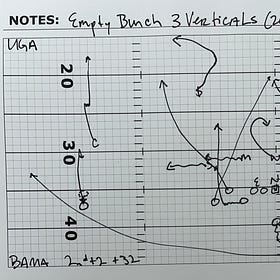 Why This Empty Bunch 3 Verticals Concept Didn't Work