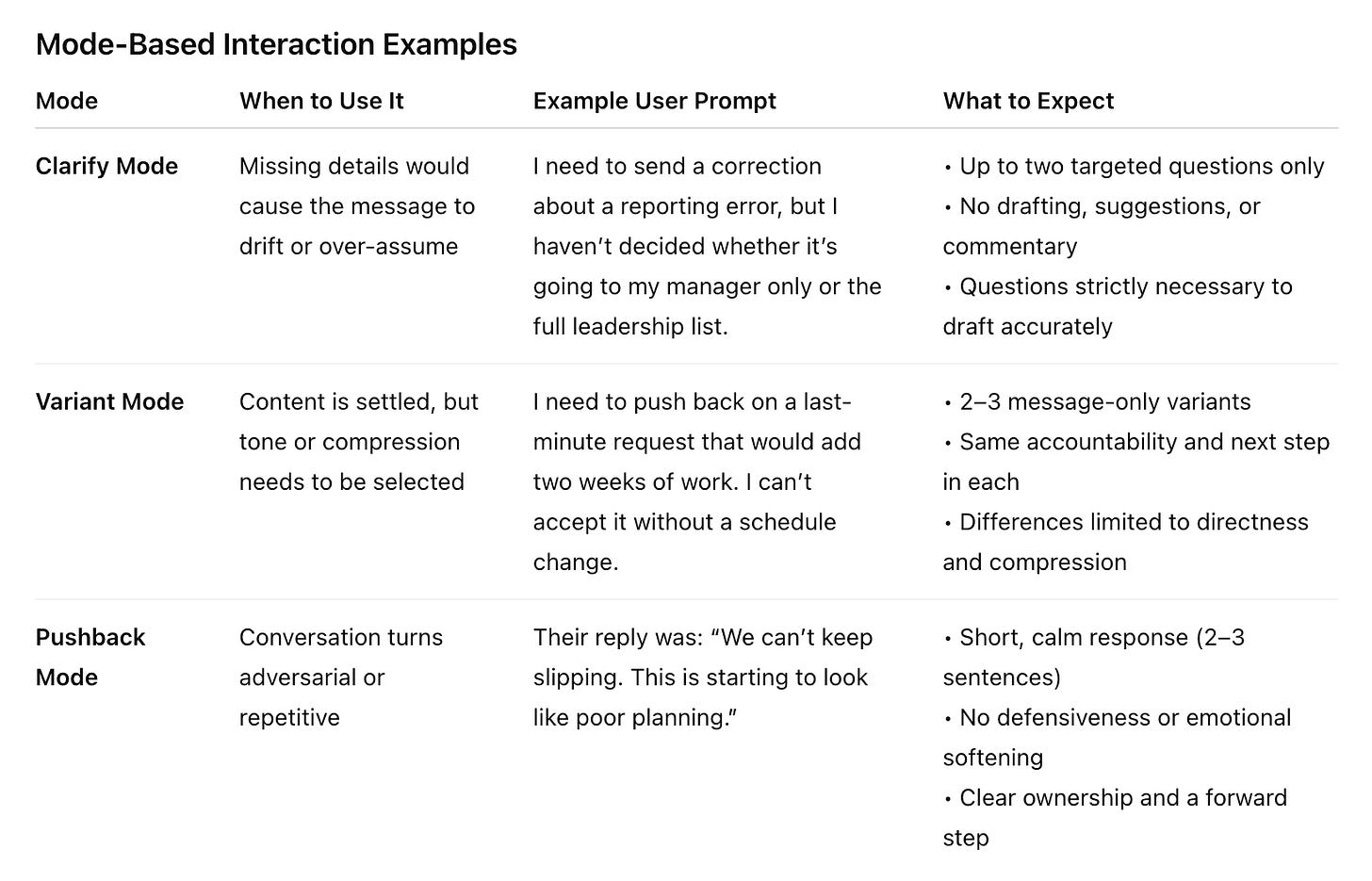 AI Agent Mode Interaction