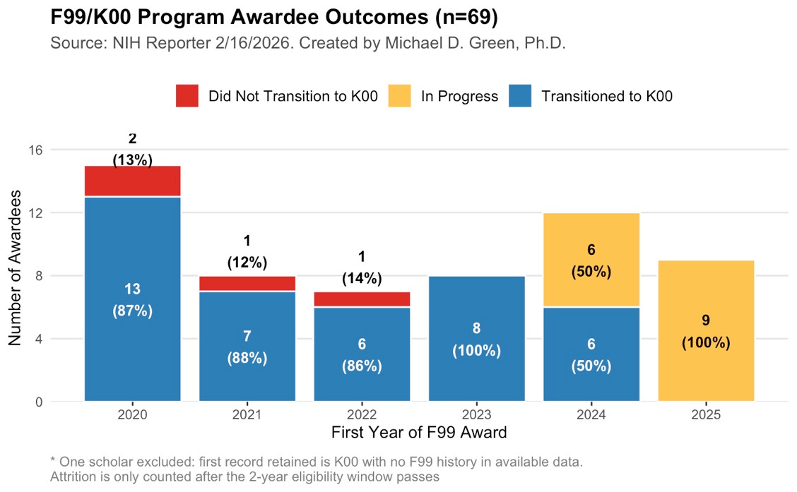 A graph with numbers and a number of people
AI-generated content may be incorrect. A graph with numbers and a number of people
AI-generated content may be incorrect.