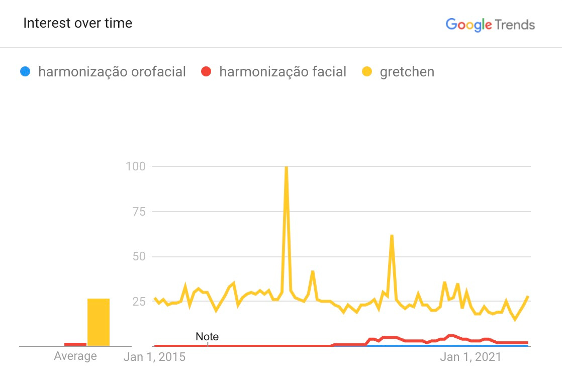 gretchen, harmonização facial, harmonização orofacial