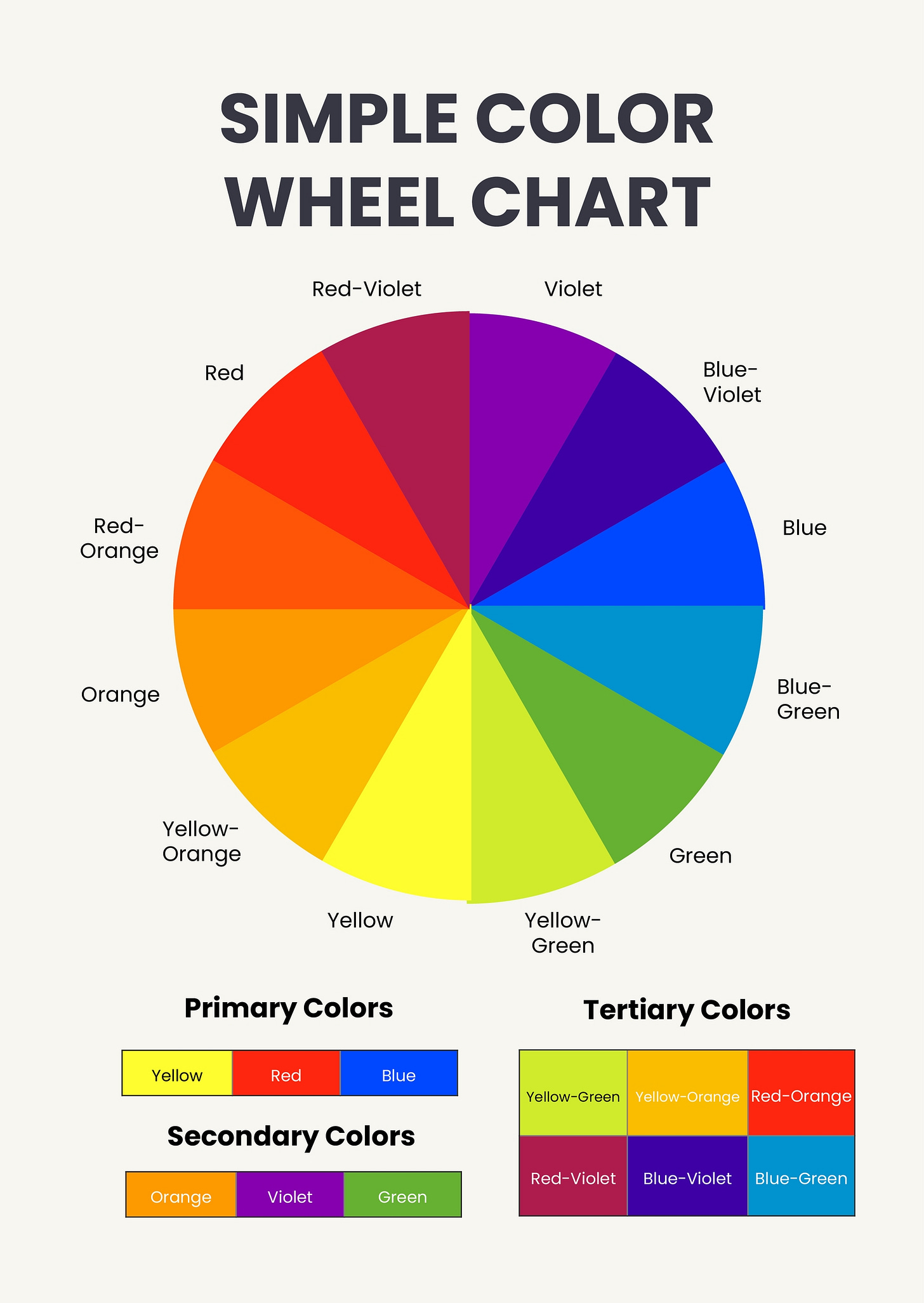 Simple Color Wheel Chart in PDF, Illustrator