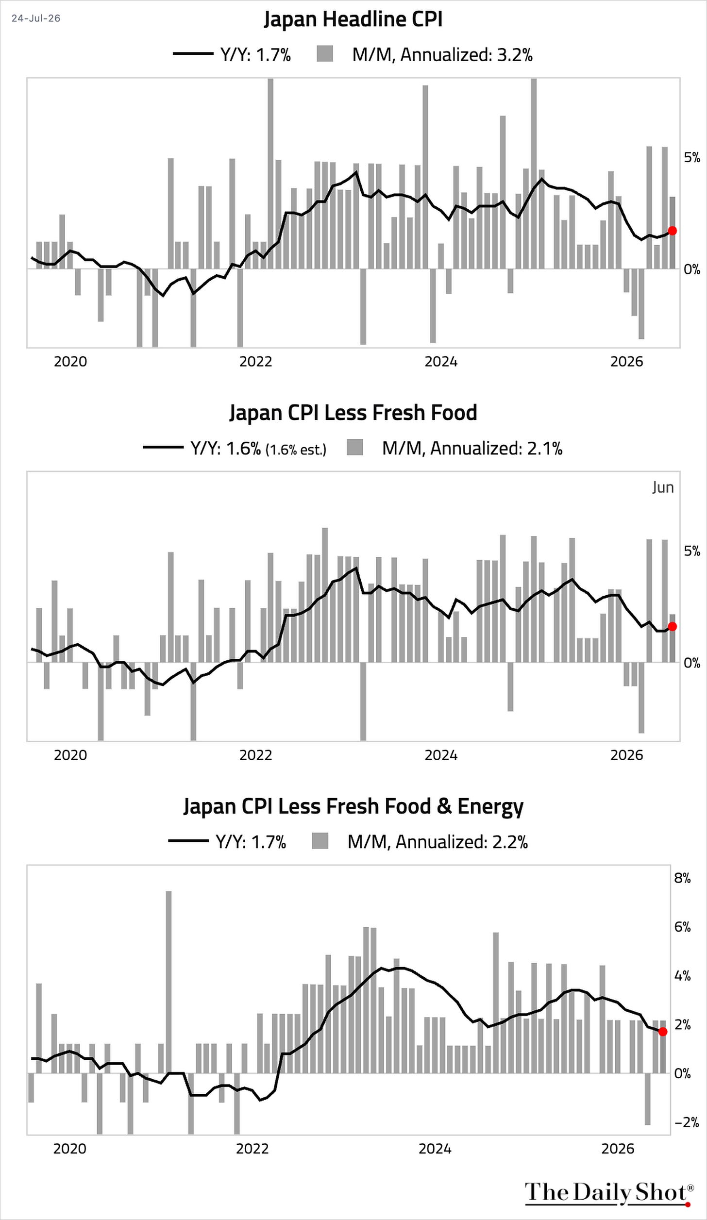 Chart Chart