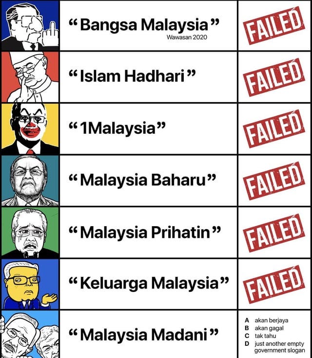 r/malaysia - Malaysia Madani (credit: Fahmi Reza) r/malaysia - Malaysia Madani (credit: Fahmi Reza)