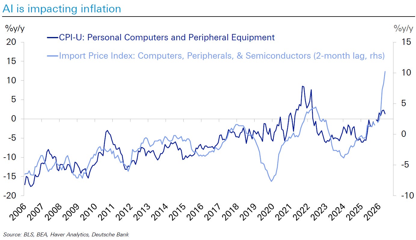 The Impact of Artificial Intelligence (AI) on Inflation