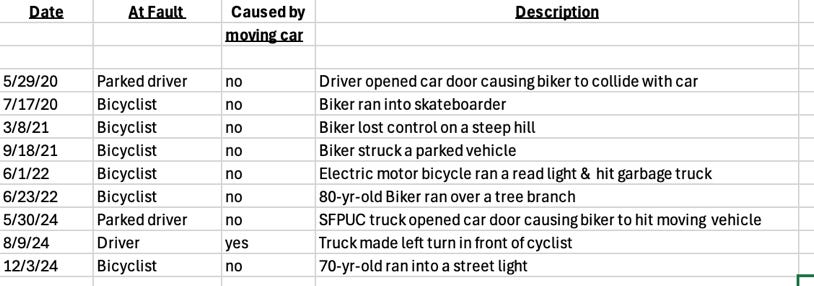 A screenshot of a list of vehicles

AI-generated content may be incorrect.