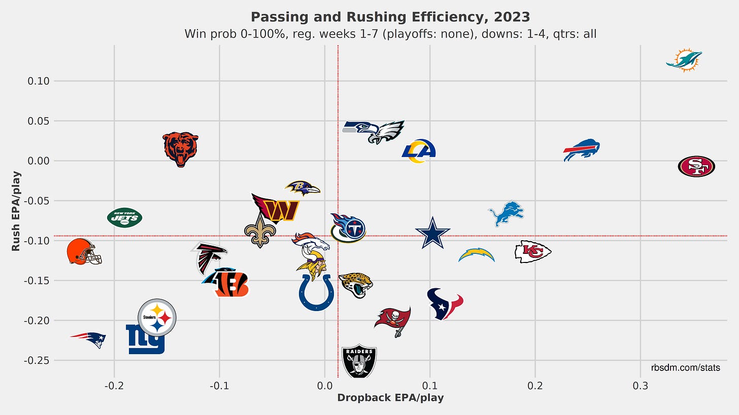 offense EPA