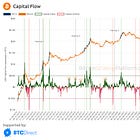 The Institutions Are Here!