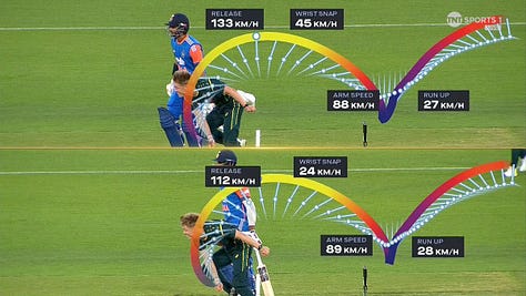 A 3D visualisation of Shai Gilgeous-Alexander's points and locations scored in a match, and a visualisation of a cricket player's pitch with run speed, throwing speed, and hand swinging, and 3D visualisation of Alexander Zverev's 1st serve direction and height..