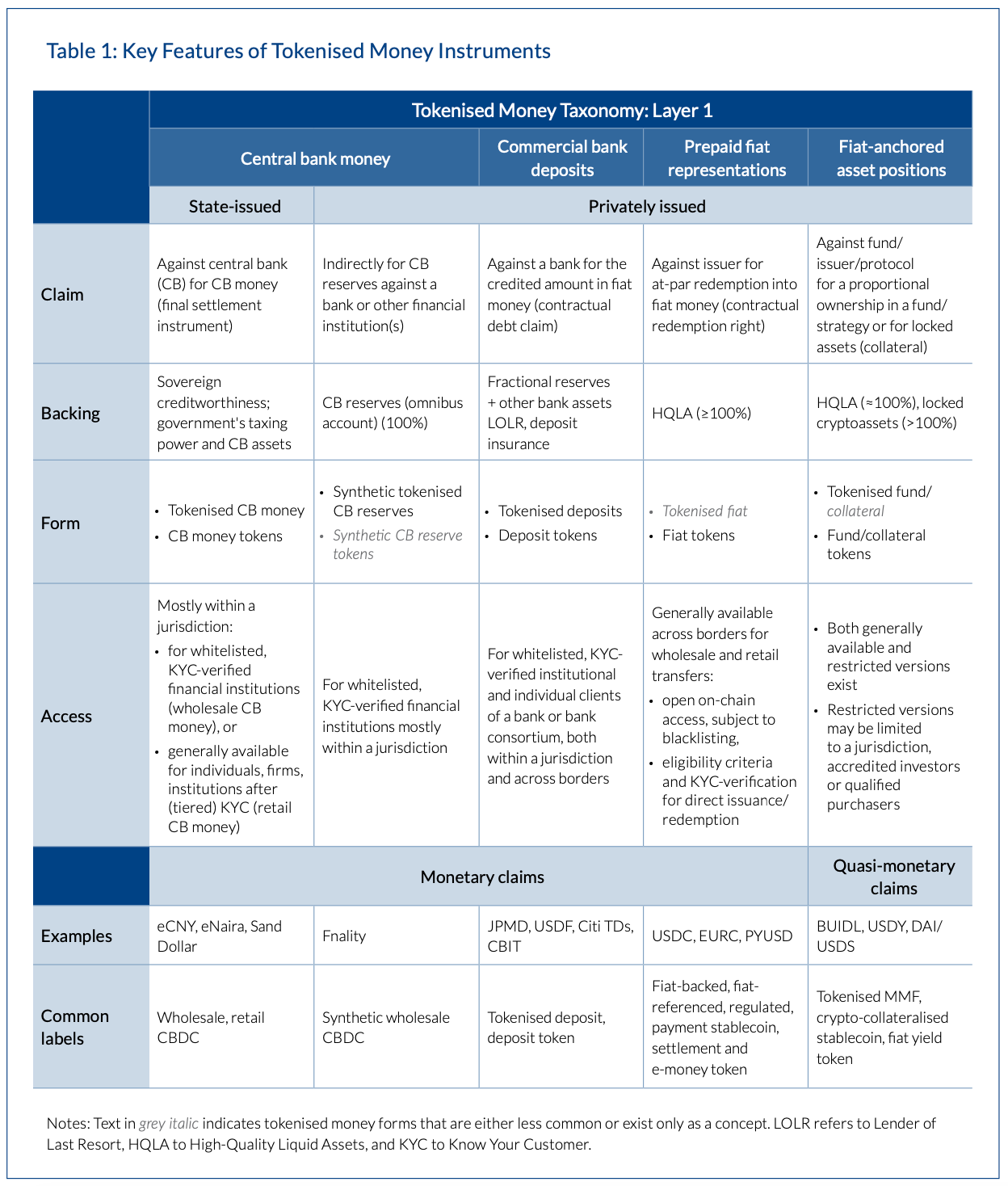 A blue and white chart with white text
AI-generated content may be incorrect. A blue and white chart with white text
AI-generated content may be incorrect.