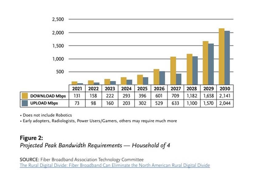 A graph of a number of data

AI-generated content may be incorrect.