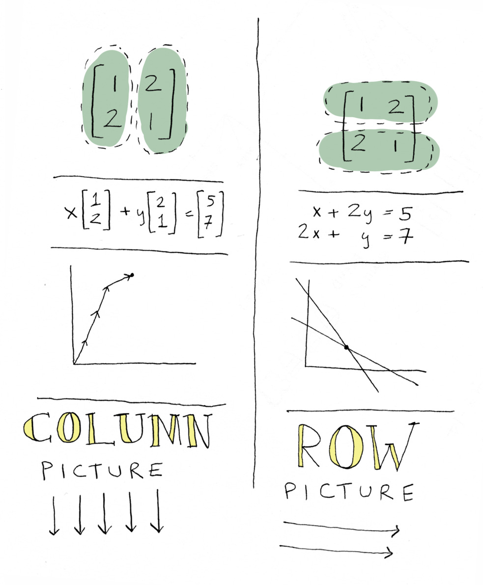 summary of ideas