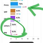 Conservatives Collapse in Finland Elections: A Q&A with Joni Askola