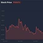The Trade Desk: Revisiting the Thesis After an 85% Drawdown