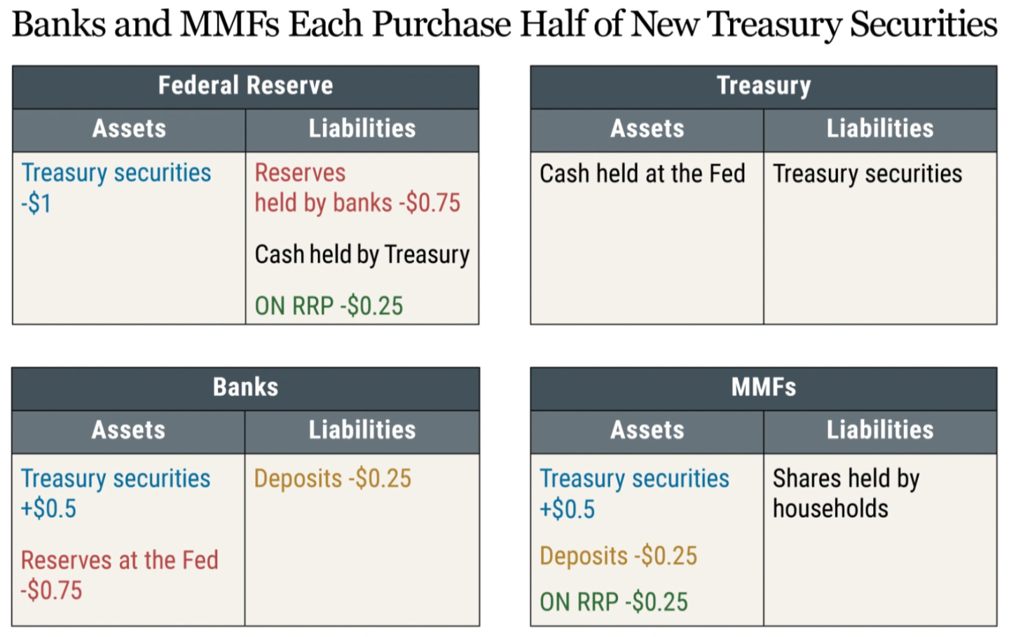 缩表的基本过程- by cheaptalk - Robustness Macro