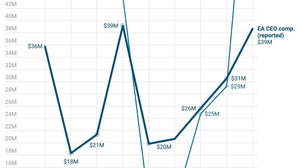 Game File's new tallest chart ever